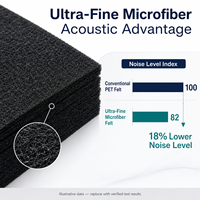Feutre d'isolation acoustique automobile Csdongli en fibre de polyester blanche, absorption sonore hautement efficace, 20 mm, coffre/ensemble complet