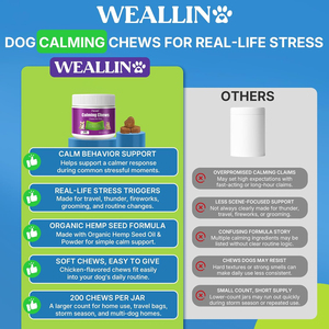 Pevet Friandises à Mâcher Apaisantes pour Chats & Chiens - Tryptophane Naturel, Camomille, Racine de <span class=keywords><strong>Valériane</strong></span>, Graines de Lin, Réduit le Stress de <span class=keywords><strong>la</strong></span> Toilettage et du Bruit - Product Image 3