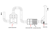 Mesin Pembuangan Gas Cyclone Spray Tower Penghilang VOC, Bau, Debu, Asap, dan Gas dari Pabrik Tekstil 20000CMH Wet Scrubber