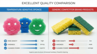 Éponge de nettoyage en mousse à absorption élevée, écologique et thermosensible, activée par la chaleur, pour l'exportation mondiale