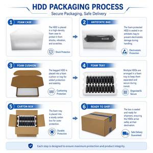 ฮาร์ดดิสก์ไดรฟ์ภายในขนาด 3.5 นิ้ว SATA ความจุ 2TB รุ่น WD20EFPX WD20EFRX WD20EFZX WD2003FZEX WD2002FFSX HDD - Product Image 5
