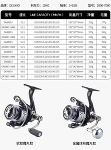 Max Drag 20KG Long Cast Carp Reel Tuna Bass Sea Saltwater Freshwater Metal Fishing Spinning Reel - Product Image 3
