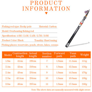 SNEDA Fishing Rod and <strong>Reel</strong> Combo Telescopic Fishing Rod Spinning <strong>Reel</strong> with Free Spool Fishing <strong>Hooks</strong> Lure Line Bag Full Kit - Product Image 2