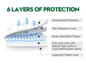 Venta directa de fábrica, pedidos pequeños, papel tisú de Color Beige, almohadilla de entrenamiento para cachorros gruesa a prueba de fugas para perros, almohadilla desechable para orinar para mascotas - Product Image 5