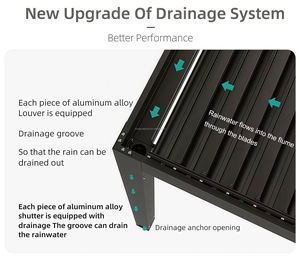 <span class=keywords><strong>Pergola</strong></span> manuelle en <span class=keywords><strong>aluminium</strong></span>, abri léger avec stores latéraux pour patio et petit jardin - Product Image 4