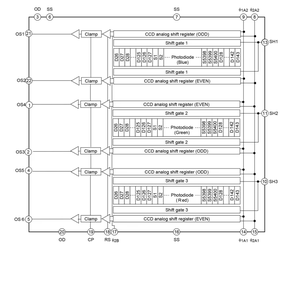 Sensores de Imagen TOSHIBAA TCD2564DG Avanzados para una Adquisición de Datos Ópticos Consistente - Product Image 2