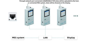 Compteurs de particules de poussière en ligne en gros, port RJ45, 4G MQTT, analyseur intelligent de la taille des particules de poussière PM2.5 PM10 <span class=keywords><strong>portable</strong></span> - Product Image 4