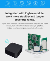 Tuya Zigbee Smart IR Blaster Pengendali Jarak Jauh Inframerah Universal ZS06 untuk TV AC DVD Kipas Angin Bekerja dengan 2mqtt ZHA Alexa Google