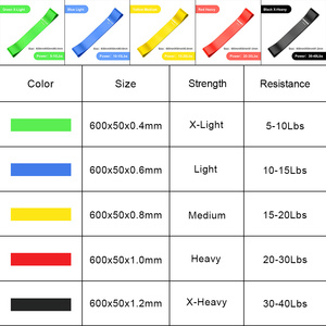 Set di 5 Fasce Elastiche in Latex per Yoga, <span class=keywords><strong>Fitness</strong></span>, Tonificazione Glutei e <span class=keywords><strong>Gambe</strong></span>, Riabilitazione, Allenamento di Forza, Esercizi per Tutto il Corpo, Personalizzabili - Product Image 3