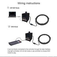 Éclairage de scène DMX Pixel Led Ring Light Nouvelle arrivée Décoration de bar Led Circle Ring Light