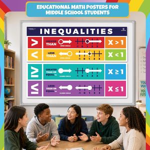 Pósteres Educativos sobre las Desigualdades en Matemáticas para Escuelas Secundarias, Incluye Formas de Desigualdades y Temas Matemáticos - Product Image 4