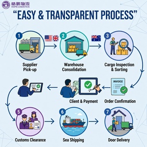 Servicios de Logística LCL Puerta a Puerta DDP Más Económicos, Agente de Envío Marítimo y Aéreo <span class=keywords><strong>Express</strong></span> en China a Europa y EE. UU., Transitario - Product Image 4
