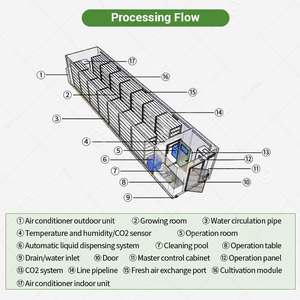 養殖機全自動キノコ飼料水耕飼料養殖システム成長コンテナ豆もやし養殖機 - Product Image 5