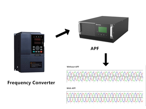 Analizador de Filtro de Potencia Activo Automático SFR-APF - Product Image 1