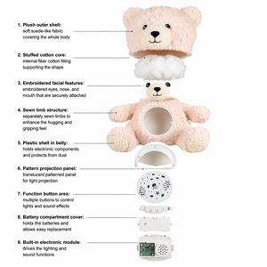 Peluche Ours Bébé Intelligent avec Capteur de Pleurs, Veilleuse Apaisante et Projection Musicale - Product Image 6