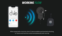 Accessoires de Verrouillage pour Vélo Partagé, Dispositif de Contrôle GPS 4G LTE BLE, Solution de Vélo Partagé Urbain, Vélo Électrique, Dispositif IoT