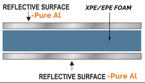 Matériau <span class=keywords><strong>d</strong></span>'<span class=keywords><strong>isolation</strong></span> <span class=keywords><strong>thermique</strong></span> en mousse XPE en <span class=keywords><strong>aluminium</strong></span>/rouleau/<span class=keywords><strong>feuille</strong></span>/<span class=keywords><strong>isolation</strong></span> <span class=keywords><strong>thermique</strong></span> pour toit/mur/sol - Product Image 2