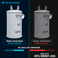 Transformateurs de puissance industriels immergés dans l'huile, triphasés, de moyenne et haute tension, 5 kVA-1000 kVA