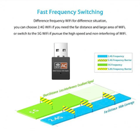 Clé USB WiFi 600 Mbps 2.4G 5G Adaptateur externe pour ordinateur portable PC et Android - En stock
