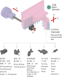 Máy tiện <span class=keywords><strong>CNC</strong></span> kiểu Thụy Sĩ <span class=keywords><strong>Doosan</strong></span> Lynx 220 để sản xuất các chi tiết nhỏ có độ chính xác cao, máy tiện <span class=keywords><strong>CNC</strong></span> kiểu Thụy Sĩ Haas ST-10Y - Product Image 5