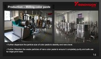 Tête d'impression par sublimation grand format TrendVision pour impression numérique écologique à base d'eau – Ensemble complet