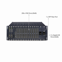 Passerelle VoIP IAD2000-256FXO 256 ports FXO, trunking SIP PSTN haute densité avec fibre SFP et 2 Gigabit GE