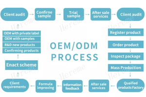 Option Premium Gel injectable ultra-<span class=keywords><strong>micro</strong></span> à l'acide hyaluronique HEREME pour les ridules des yeux, les sillons lacrymaux et le traitement anti-âge - Product Image 6