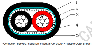 <span class=keywords><strong>Cable</strong></span> de alimentación concéntrico de 600V Lv, conductor de cobre con pantalla neutra y blindado - Product Image 3