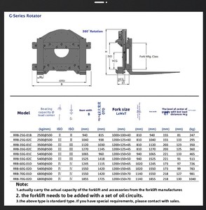 Forklift ekleri için 360 derece Rotator kargo paketleme Pourer hurda yükleme ve boşaltma - Product Image 5