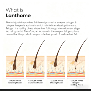 OEM 18% Haardensiteitserum Haaruitvalbestrijding Vegan Procapil Capixyl Redensyl Anagain Baicapil Peptiden Vitamine C Haarserum - Product Image 3