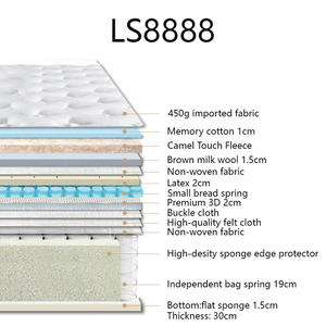Matelas fabriqué en Chine, vente très populaire aux Émirats arabes unis, choix des acheteurs professionnels, garantie de qualité de 10 ans - Product Image 3