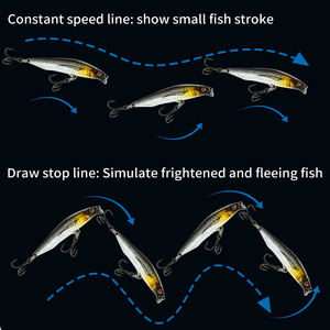 <span class=keywords><strong>Leurre</strong></span> de pêche TGD Best Fishing Bait Pencil Minnow 7g 15g, appâts artificiels en plastique, leurres durs pour la pêche au bar en eau douce et en eau salée - Product Image 3