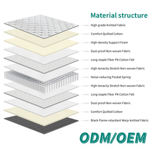 Factory Wholesale Polyester Fabric <b>Mattress</b> Pocket Spring <b>Mattresses</b> Applicable to Hotel With OEM wholesale - Product Image 3