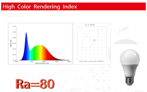 マルチカラー地球儀LEDランプSMDスイッチセンサー付きDC/AC電源ピンタイプ電球、5W、7W、9W、12W、15W、18Wシリーズ、格安 - Product Image 6