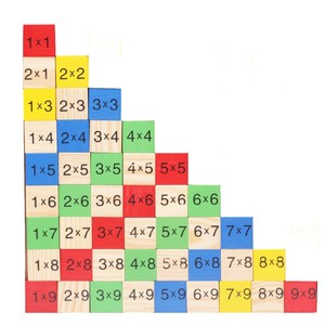 <span class=keywords><strong>Table</strong></span> <span class=keywords><strong>de</strong></span> <span class=keywords><strong>Multiplication</strong></span> en Bois Montessori Nouveau Design pour l'Apprentissage des Enfants - Jeu Éducatif et Outil Pédagogique pour l'Enseignement des Mathématiques en Gros - Product Image 3