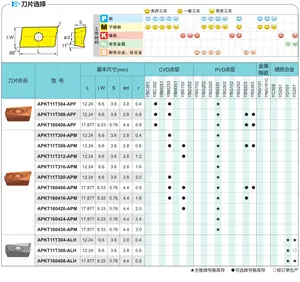 金属车床刀具ZCC C.T铣削硬质合金刀片APKT160408-APM YBM253