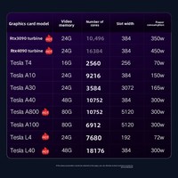 Serveur en rack Wentian WA5480 G3 Intel Xeon 2.0GHz avec 8 cartes GPU pour l'apprentissage profond, l'IA, la formation et le raisonnement (hôte domestique)