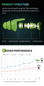 Bouchons <span class=keywords><strong>d</strong></span>'<span class=keywords><strong>oreille</strong></span> à filtre commutable de haute qualité nouvelle Protection auditive à réduction du bruit en Silicone à la mode pour les sports de <span class=keywords><strong>tir</strong></span> avec CE - Product Image 6