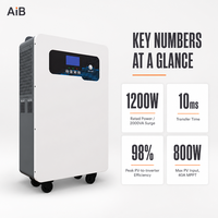 Onduleur solaire hybride tout-en-un avec batterie 1kW 1.28kWh LiFePO4, onde sinusoïdale pure, chargeur MPPT pour alimentation de secours domestique
