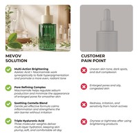 Soins de la peau en marque privée, contrôle du sébum, réduction des pores dilatés, des taches brunes, des rougeurs, acide azélaïque, niacinamide, anti-âge