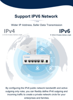 Routeur passerelle d'entreprise Todaair GW8-200 V3.0 AC Gigabit prenant en charge 64 APs, IPv6, SD-WAN et gestion cloud