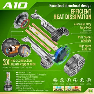 Yufing Luces Led tự động A10 H4 180 Wát 16000LM bán buôn H1 sương mù/Đèn lái xe Đèn pha LED - Product Image 2