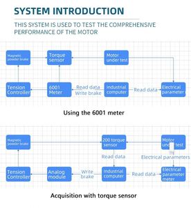 OEM tùy chỉnh động cơ & động cơ kiểm tra lực kế băng ghế dự bị | kỹ thuật số mô-men xoắn chính xác cao và hệ thống kiểm tra năng lượng cho ô tô - Product Image 6