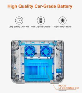Portable RV Emergency Backup Power Station with <strong>Solar</strong> Charging for <strong>Outdoor</strong> Travel <strong>Lighting</strong> and Vehicle Refrigerator Charging - Product Image 5