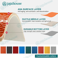 Toit moderne Jardin Abri de stationnement coloré pour voiture Isolation thermique Toit Turquie Maison Feuilles de toiture
