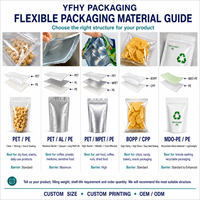 Bolsas Mylar a Prueba de Olores con Acabado Mate de 3.5g, Bolsas Ziplock Termosellables Biodegradables Resistentes a Niños para Snacks y Bocadillos