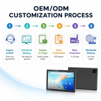 Tablette tactile 10,1 pouces 64 Go OEM ODM avec stockage rapide, processeur cinq cœurs, Wi-Fi 5G, idéale pour le jeu et les affaires