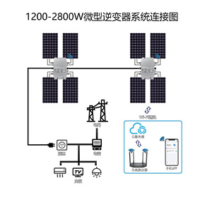 Micro-onduleur sans fil Série R3 220V à sortie unique pour système solaire 300W 2800W - Product Image 3