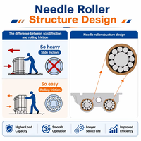 Roue à gorge à quatre roues auto-ajustable en acier inoxydable et cuivre pour porte et fenêtre coulissante en plastique et acier