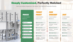 Mesin Pembuat Pelet Pakan Ternak Otomatis Lengkap dari Baja Anti Karat untuk Penggunaan Peternakan Sapi, Kambing, Unggas, Kapasitas 1-100 Ton/jam - Product Image 3